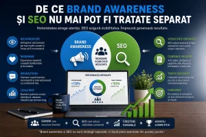 brand awareness și SEO